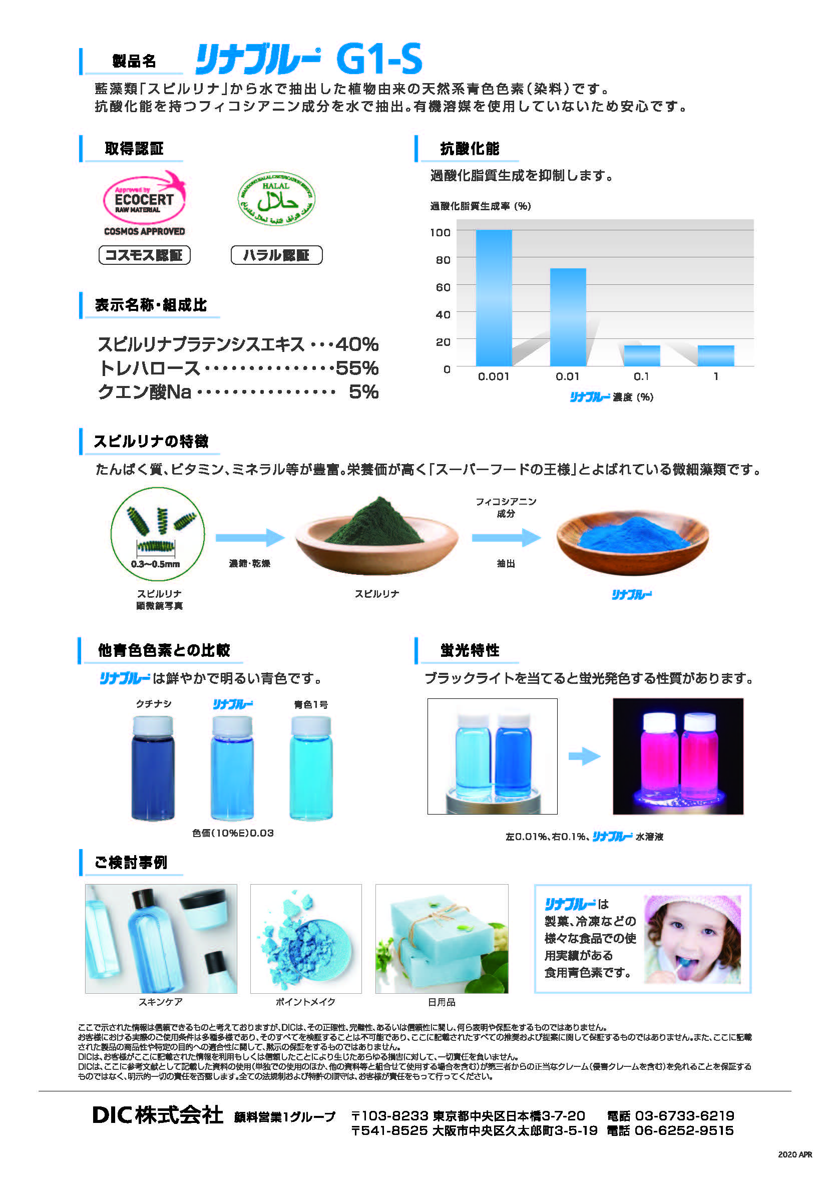 SunPURO™ Natural  　LINABLUE® G1-S　 　ナチュラル＆サステナブル着色素材